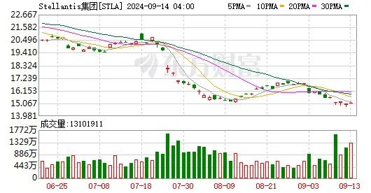 美国41个州联合起诉meta