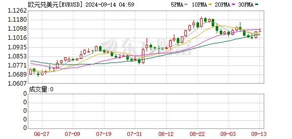 去年12月