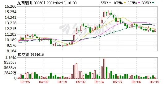 多家房企获经营性物业贷款