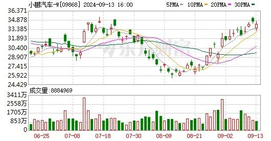 广深加速打造低空经济全产业链