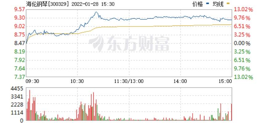 教育板块拉升走高