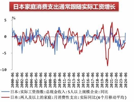 日本春斗加薪势头强劲