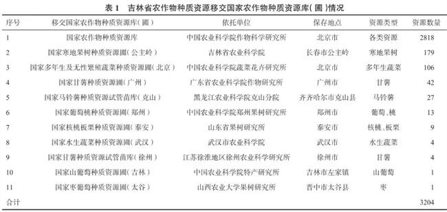 农作物种质资源保护体系加快建立