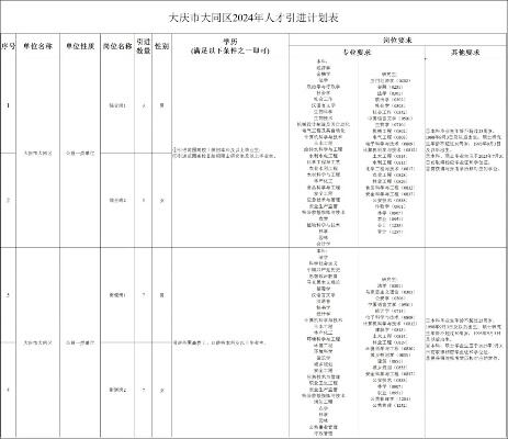 大同市将批量签发电子社保卡