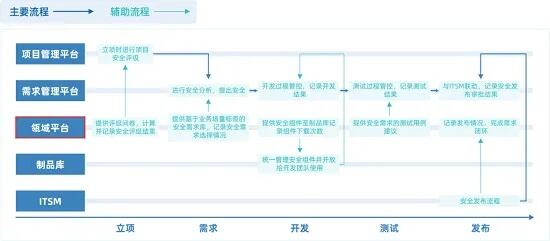 鼎和保险互联网业务中台荣获