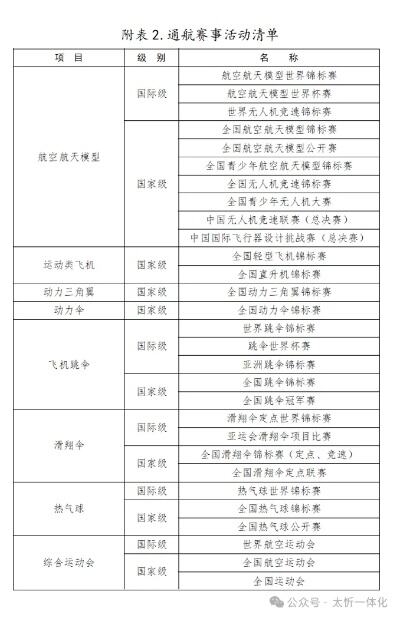 支线航空补贴管理暂行办法