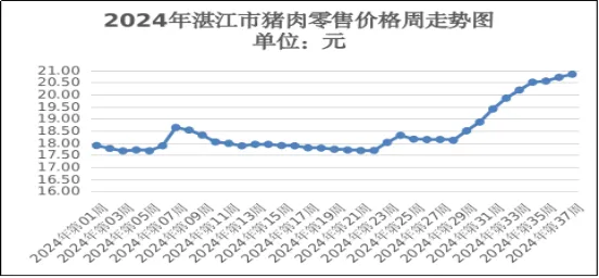 鱿鱼价格一个月内猛涨超40