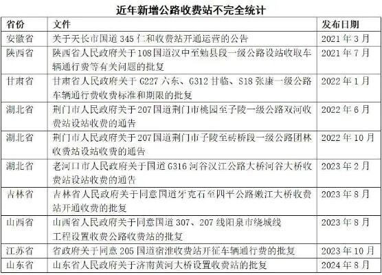 湖北直接关闭高速