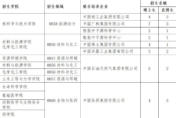 虐猫考生未被兰州大学录取