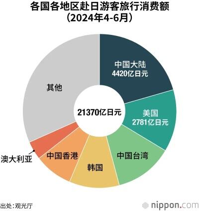 中国人正在抄底日本房产