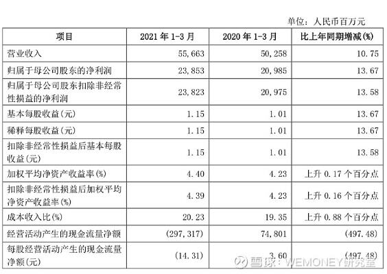 兴业银行发布2023年年报