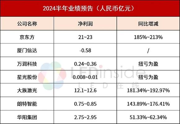 厦门信达股票