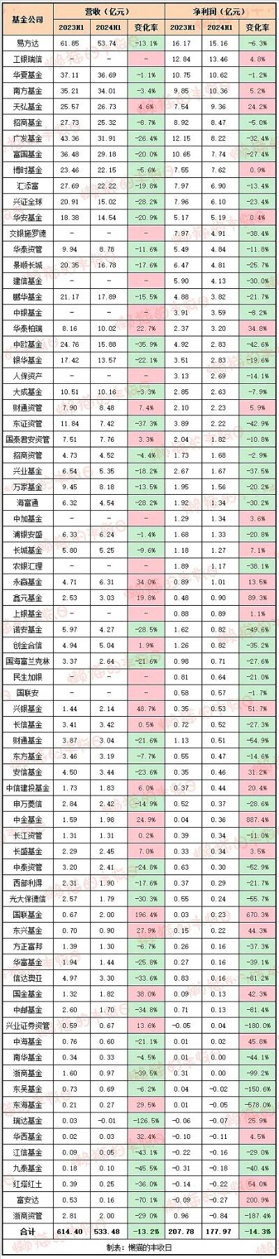 券商降薪裁员