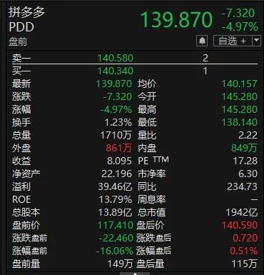 拼多多第三季净利润155亿