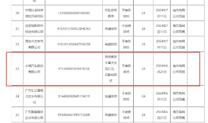 上交所对重庆燃气下发监管工作函