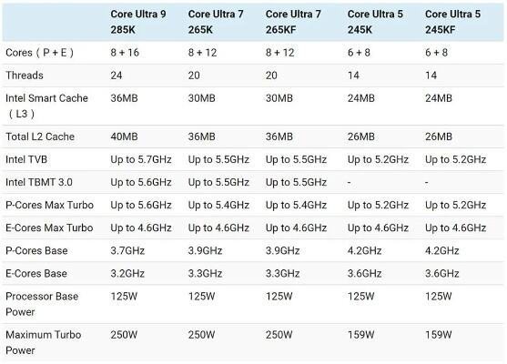 ultra发布