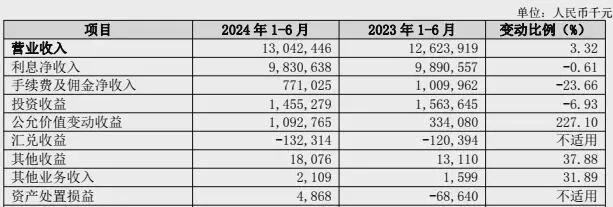 235万亿信贷变局