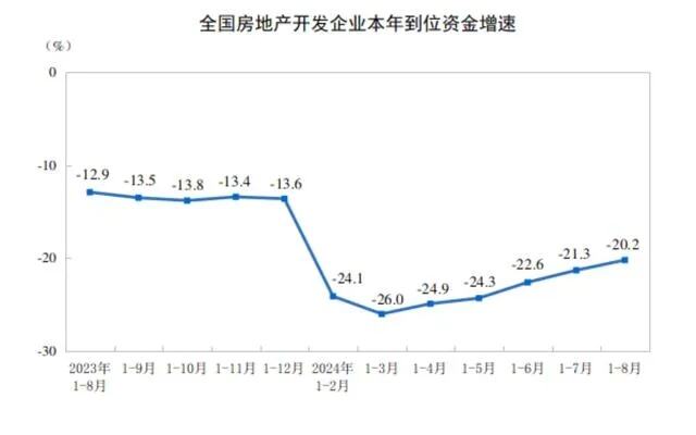 4月房地产仍处于调整期