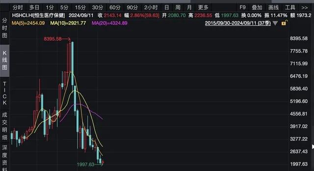 药明康德今日放量跌停