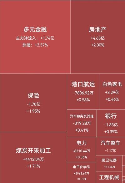 沪指3000点上方窄幅整固