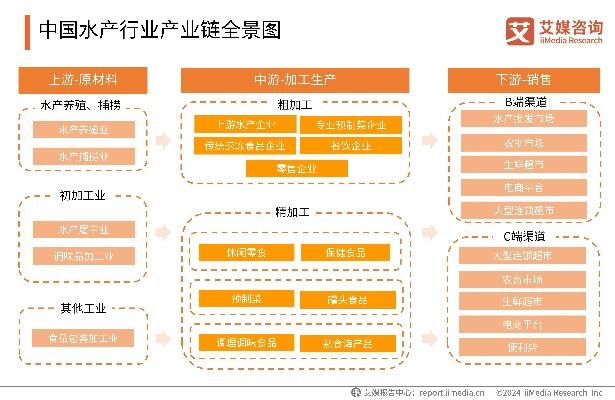 演唱会大电影预制菜更考验手艺