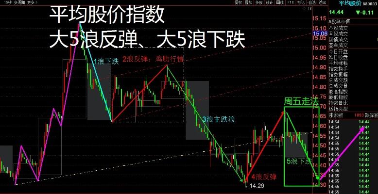 5部大剧带热大盘市场人气