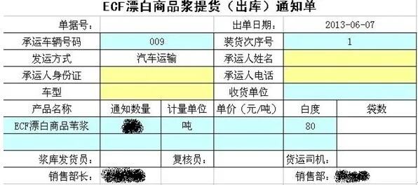 excel数据统计教程