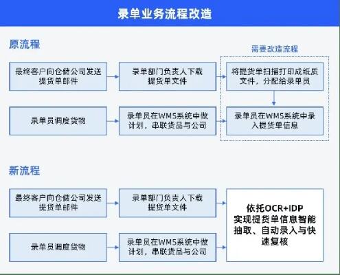 智能系统助力物流效率提升