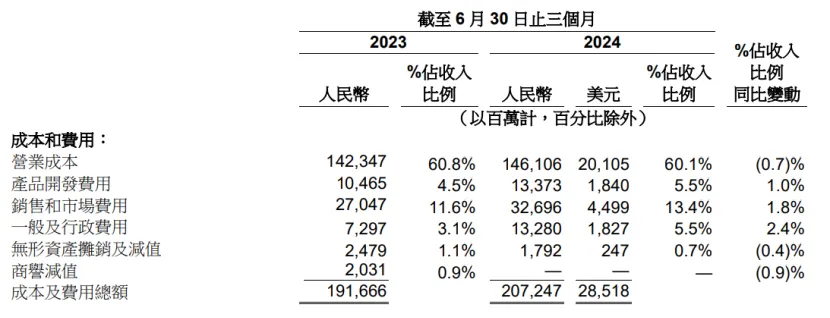 阿里旗下多家公司高管变动