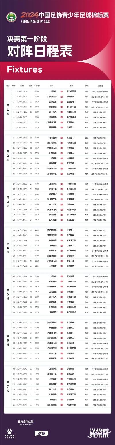 足协u15锦标赛最佳阵公布