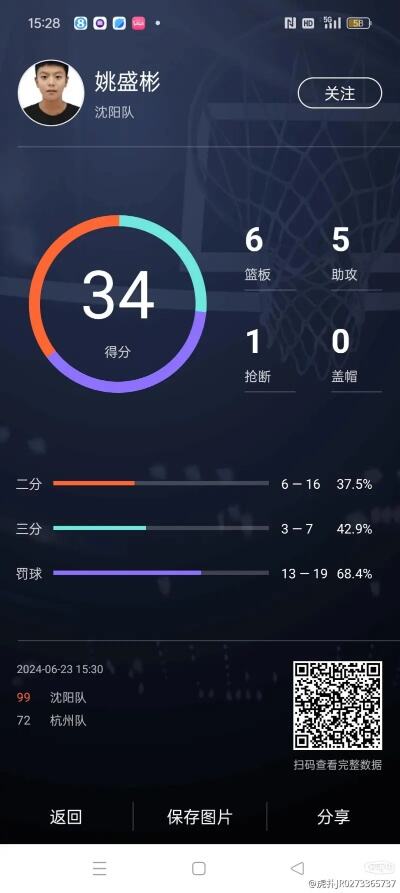 34分6助攻