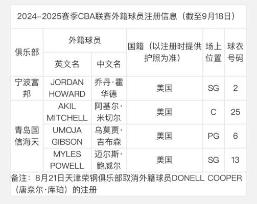 cba更新球员信息