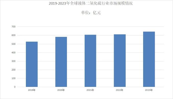 总规模达100亿元