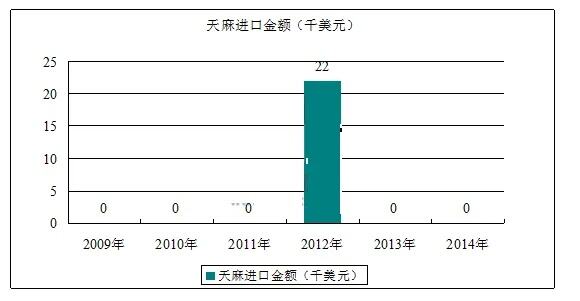 2024年紫菀种植价格