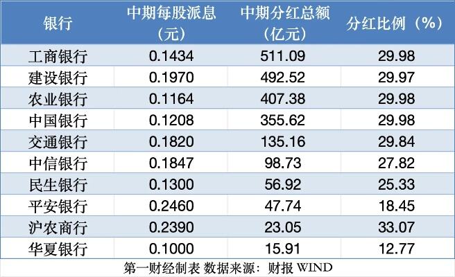 分红大户宣布