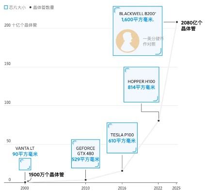 英伟达暴涨