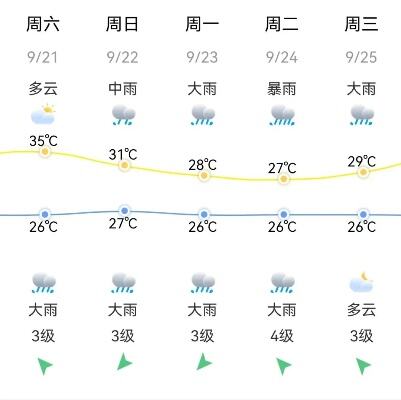 广东多地气温跌破0