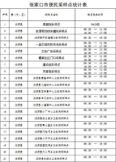 常态化便民采样点