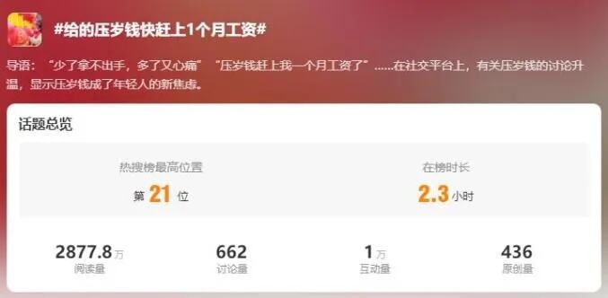 给的压岁钱快赶上1个月工资