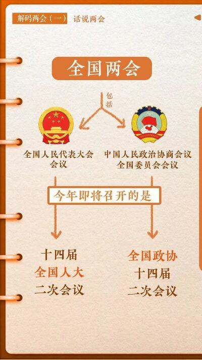 为什么说两会与咱老百姓息息相关