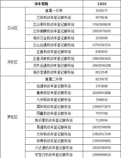 临沂全市车管所正常上班