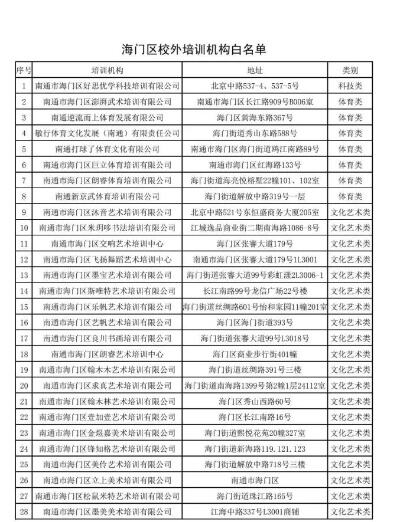 海门区校外培训机构黑白名单