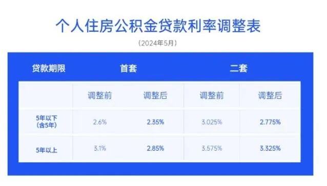 明年1月1日起执行