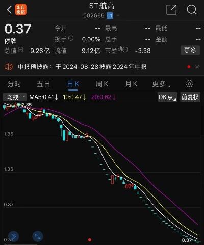 连续15个跌停板