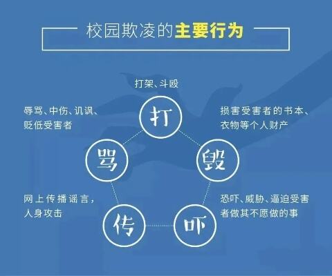 深入实施学生欺凌防治专项行动