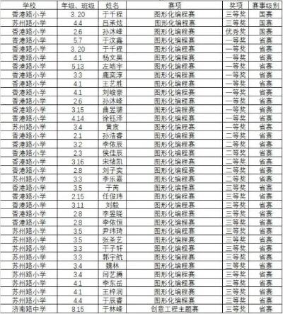 从全国出圈到省赛获奖