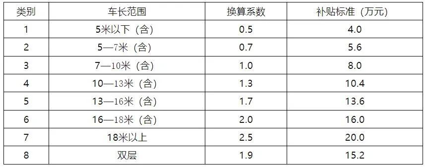 云南印发实施方案