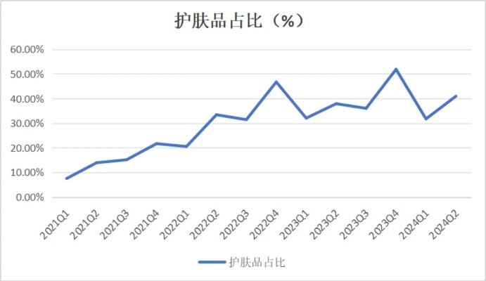 逸仙电商q4业绩超预期