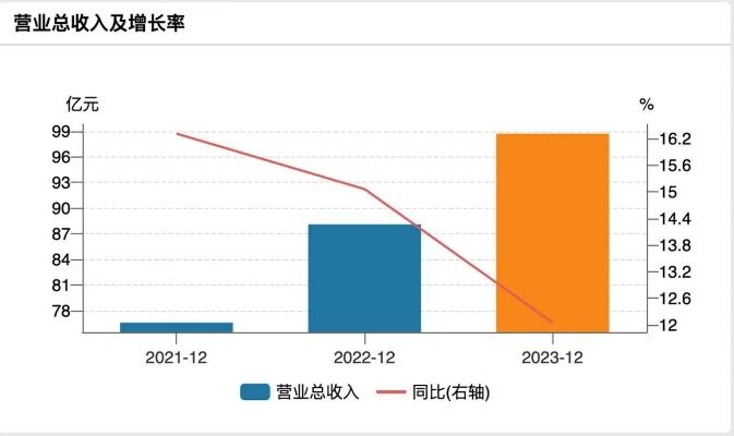 投资收益承压