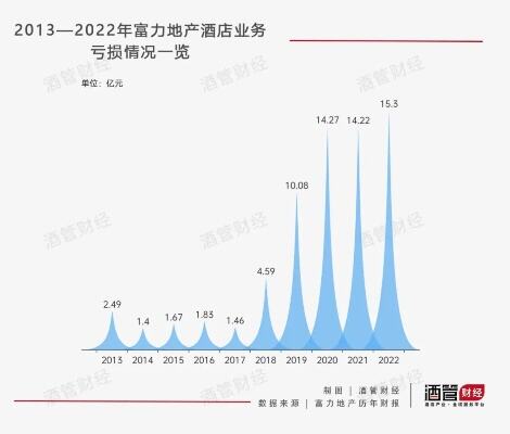 富力地产被列入失信名单进展